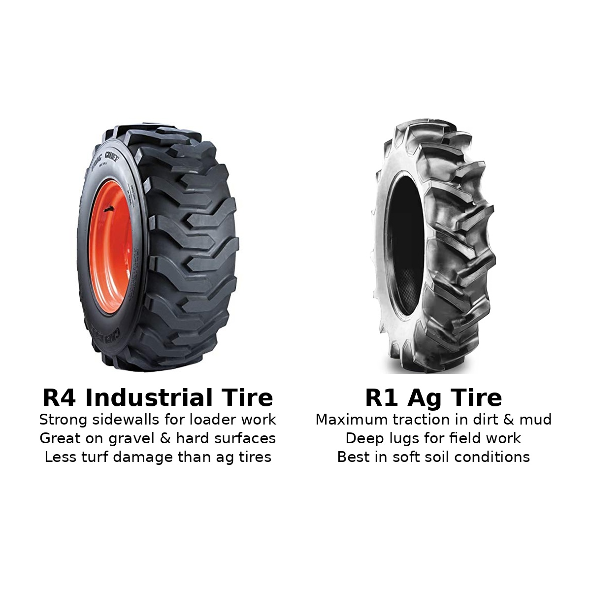 Kubota Tractor Tire Options R4 vs R1